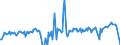 Traffic and transport measurement: Freight and mail on board / Unit of measure: Tonne / Airport pairs (routes): KATOWICE/PYRZOWICE airport - STUTTGART airport