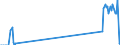 Verkehrsleistung: Fracht und Post an Bord / Maßeinheit: Tonne / Flughafenpaare (Strecken): KATOWICE/PYRZOWICE airport - HANNOVER airport