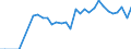 Traffic and transport measurement: Freight and mail on board / Unit of measure: Tonne / Airport pairs (routes): KATOWICE/PYRZOWICE airport - ADOLFO SUAREZ MADRID-BARAJAS airport