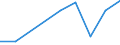 Traffic and transport measurement: Freight and mail on board / Unit of measure: Tonne / Airport pairs (routes): KATOWICE/PYRZOWICE airport - ALMATY airport