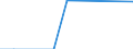 Traffic and transport measurement: Freight and mail on board / Unit of measure: Tonne / Airport pairs (routes): KATOWICE/PYRZOWICE airport - KAUNAS INTL airport