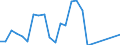 Traffic and transport measurement: Freight and mail on board / Unit of measure: Tonne / Airport pairs (routes): KATOWICE/PYRZOWICE airport - CANCUN airport