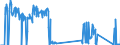 Traffic and transport measurement: Freight and mail on board / Unit of measure: Tonne / Airport pairs (routes): KATOWICE/PYRZOWICE airport - WARSZAWA/CHOPINA airport