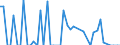 Traffic and transport measurement: Freight and mail on board / Unit of measure: Tonne / Airport pairs (routes): KATOWICE/PYRZOWICE airport - TIMISOARA/TRAIAN VUIA airport