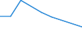 Traffic and transport measurement: Freight and mail on board / Unit of measure: Tonne / Airport pairs (routes): KATOWICE/PYRZOWICE airport - PRESTWICK airport