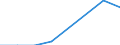 Traffic and transport measurement: Freight and mail on board / Unit of measure: Tonne / Airport pairs (routes): KATOWICE/PYRZOWICE airport - TASHKENT/YUZHNY airport