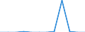 Traffic and transport measurement: Freight and mail on board / Unit of measure: Tonne / Airport pairs (routes): POZNAN/LAWICA airport - FRANKFURT/MAIN airport