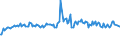 Traffic and transport measurement: Freight and mail on board / Unit of measure: Tonne / Airport pairs (routes): POZNAN/LAWICA airport - KOELN/BONN airport