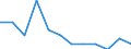 Traffic and transport measurement: Freight and mail on board / Unit of measure: Tonne / Airport pairs (routes): POZNAN/LAWICA airport - KOBENHAVN/KASTRUP airport