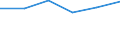 Traffic and transport measurement: Freight and mail on board / Unit of measure: Tonne / Airport pairs (routes): POZNAN/LAWICA airport - POZNAN/LAWICA airport