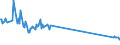 Traffic and transport measurement: Freight and mail on board / Unit of measure: Tonne / Airport pairs (routes): POZNAN/LAWICA airport - SZCZECIN/GOLENIOW airport