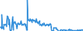 Traffic and transport measurement: Freight and mail on board / Unit of measure: Tonne / Airport pairs (routes): POZNAN/LAWICA airport - WARSZAWA/CHOPINA airport