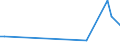 Traffic and transport measurement: Freight and mail on board / Unit of measure: Tonne / Airport pairs (routes): RZESZOW/JASIONKA airport - HEYDAR ALIYEV INTERNATIONAL airport