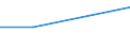 Traffic and transport measurement: Freight and mail on board / Unit of measure: Tonne / Airport pairs (routes): RZESZOW/JASIONKA airport - LIEGE airport