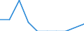 Traffic and transport measurement: Freight and mail on board / Unit of measure: Tonne / Airport pairs (routes): RZESZOW/JASIONKA airport - BURGAS airport