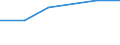 Traffic and transport measurement: Freight and mail on board / Unit of measure: Tonne / Airport pairs (routes): RZESZOW/JASIONKA airport - MINSK-2 airport