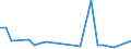 Traffic and transport measurement: Freight and mail on board / Unit of measure: Tonne / Airport pairs (routes): RZESZOW/JASIONKA airport - GANDER INTL, NL airport