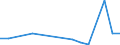 Traffic and transport measurement: Freight and mail on board / Unit of measure: Tonne / Airport pairs (routes): RZESZOW/JASIONKA airport - TORONTO/LESTER B. PEARSON INTL, ON airport