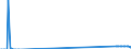 Traffic and transport measurement: Freight and mail on board / Unit of measure: Tonne / Airport pairs (routes): RZESZOW/JASIONKA airport - FRANKFURT/MAIN airport