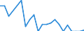 Traffic and transport measurement: Freight and mail on board / Unit of measure: Tonne / Airport pairs (routes): RZESZOW/JASIONKA airport - KOELN/BONN airport