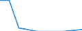 Traffic and transport measurement: Freight and mail on board / Unit of measure: Tonne / Airport pairs (routes): RZESZOW/JASIONKA airport - LEIPZIG/HALLE airport