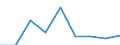 Traffic and transport measurement: Freight and mail on board / Unit of measure: Tonne / Airport pairs (routes): RZESZOW/JASIONKA airport - RAMSTEIN AB airport