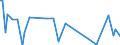 Traffic and transport measurement: Freight and mail on board / Unit of measure: Tonne / Airport pairs (routes): RZESZOW/JASIONKA airport - BOUFARIK airport