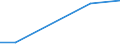 Traffic and transport measurement: Freight and mail on board / Unit of measure: Tonne / Airport pairs (routes): RZESZOW/JASIONKA airport - CAIRO/INTL airport