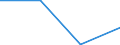 Traffic and transport measurement: Freight and mail on board / Unit of measure: Tonne / Airport pairs (routes): RZESZOW/JASIONKA airport - ZAGREB/FRANJO TUDJMAN airport