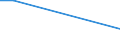 Traffic and transport measurement: Freight and mail on board / Unit of measure: Tonne / Airport pairs (routes): RZESZOW/JASIONKA airport - DELHI (IGI) airport