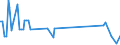 Traffic and transport measurement: Freight and mail on board / Unit of measure: Tonne / Airport pairs (routes): RZESZOW/JASIONKA airport - BAGHDAD INTERNATIONAL airport