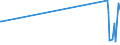 Verkehrsleistung: Fracht und Post an Bord / Maßeinheit: Tonne / Flughafenpaare (Strecken): RZESZOW/JASIONKA airport - KEFLAVIK airport