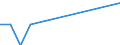 Traffic and transport measurement: Freight and mail on board / Unit of measure: Tonne / Airport pairs (routes): RZESZOW/JASIONKA airport - PRATICA DI MARE (MIL) airport