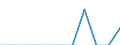 Traffic and transport measurement: Freight and mail on board / Unit of measure: Tonne / Airport pairs (routes): RZESZOW/JASIONKA airport - ROMA/FIUMICINO airport