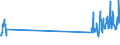 Unit of measure: Tonne / Traffic and transport measurement: Freight and mail on board / Airport pairs (routes): SANTA MARIA airport - PONTA DELGADA airport