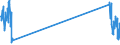 Unit of measure: Tonne / Traffic and transport measurement: Freight and mail on board / Airport pairs (routes): FLORES airport - HORTA airport