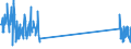 Unit of measure: Tonne / Traffic and transport measurement: Freight and mail on board / Airport pairs (routes): FLORES airport - LAJES airport