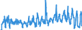 Unit of measure: Tonne / Traffic and transport measurement: Freight and mail on board / Airport pairs (routes): FLORES airport - PONTA DELGADA airport