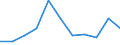 Unit of measure: Tonne / Traffic and transport measurement: Freight and mail on board / Airport pairs (routes): FARO airport - FRANKFURT/MAIN airport