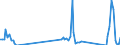 Unit of measure: Tonne / Traffic and transport measurement: Freight and mail on board / Airport pairs (routes): FARO airport - FRANKFURT airport