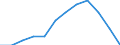 Unit of measure: Tonne / Traffic and transport measurement: Freight and mail on board / Airport pairs (routes): FARO airport - LONDON LUTON airport