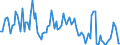 Unit of measure: Tonne / Traffic and transport measurement: Freight and mail on board / Airport pairs (routes): FARO airport - LONDON GATWICK airport