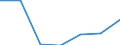 Unit of measure: Tonne / Traffic and transport measurement: Freight and mail on board / Airport pairs (routes): FARO airport - LONDON HEATHROW airport