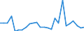 Unit of measure: Tonne / Traffic and transport measurement: Freight and mail on board / Airport pairs (routes): FUNCHAL/MADEIRA I. airport - PORTO SANTO airport