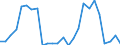 Unit of measure: Tonne / Traffic and transport measurement: Freight and mail on board / Airport pairs (routes): FUNCHAL/MADEIRA I. airport - MAIQUETIA, INTL, SIMON BOLIVAR, VARGAS airport