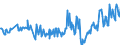 Unit of measure: Tonne / Traffic and transport measurement: Freight and mail on board / Airport pairs (routes): GRACIOSA airport - LAJES airport