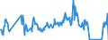 Unit of measure: Tonne / Traffic and transport measurement: Freight and mail on board / Airport pairs (routes): GRACIOSA airport - PONTA DELGADA airport