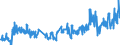 Unit of measure: Tonne / Traffic and transport measurement: Freight and mail on board / Airport pairs (routes): LAJES airport - GRACIOSA airport