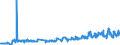 Unit of measure: Tonne / Traffic and transport measurement: Freight and mail on board / Airport pairs (routes): LAJES airport - PONTA DELGADA airport