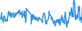 Unit of measure: Tonne / Traffic and transport measurement: Freight and mail on board / Airport pairs (routes): LAJES airport - SAO JORGE airport